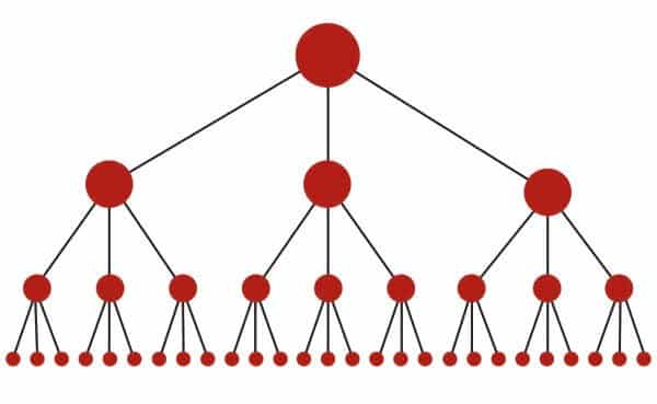 hierarchie website structuur 1